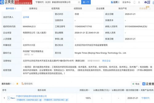 寧德時代北京布局再落子 新能源科技子公司聚焦信息技術咨詢服務