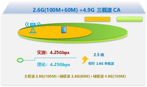 中興通訊攜手吉林移動(dòng) 邁向5G-A新階段，成功完成3CC技術(shù)應(yīng)用