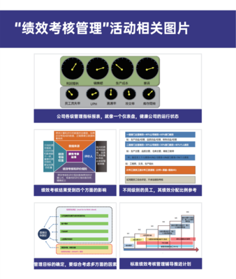 績(jī)效考核管理-企業(yè)管理咨詢解決方案