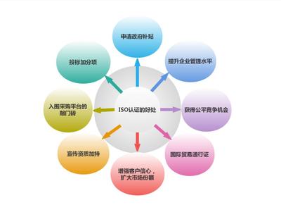 宸潤-ISO22301業務連續性管理體系認證咨詢-愛企查企業服務平臺