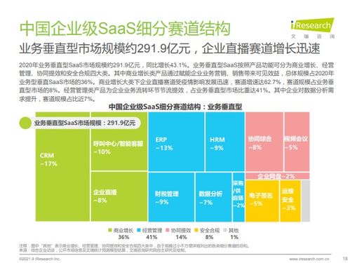 全程云成艾瑞 2021年中國企業級saas行業研究報告 企業數字化經營重推服務商