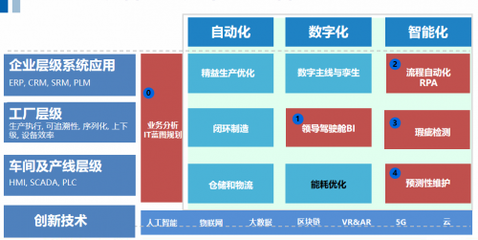「數字先鋒 · 乘風破浪」法本信息創新驅動制造業數字化,助推企業高質量發展最強音