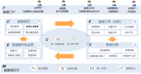 銀興智能攜手沃爾瑪,打造其元數(shù)據(jù)管理平臺