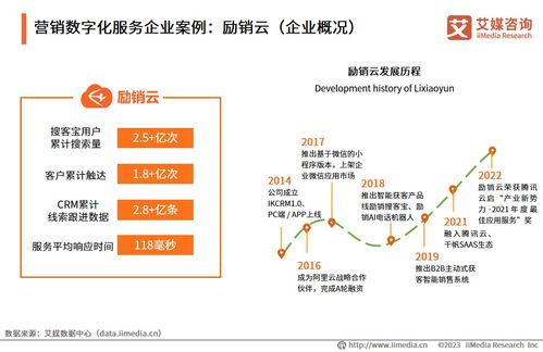 艾媒咨詢 2023年中國企業(yè)數(shù)字化轉(zhuǎn)型發(fā)展白皮書