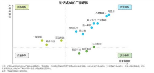 艾瑞咨詢最新報告 阿里云智能客服領(lǐng)跑中國對話式ai行業(yè)