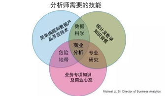 硅谷的數(shù)據(jù)專家是如何看待大數(shù)據(jù)的