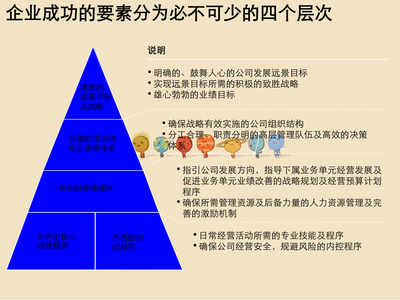 咨詢公司財務管理