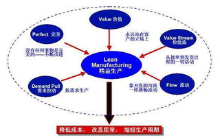 汽車制造企業生產零部件管理軟件 精益化管理