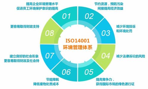 正規的iso9001質量管理認證服務
