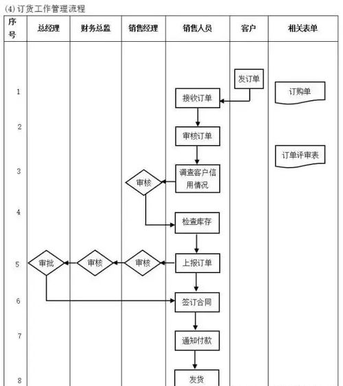 工廠管理流程全套,太全面了