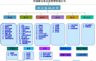 洛陽欒川寨溝拓展訓練基地河南拓展基地圖片_高清圖-河南移寶客企業管理咨詢-搜了網
