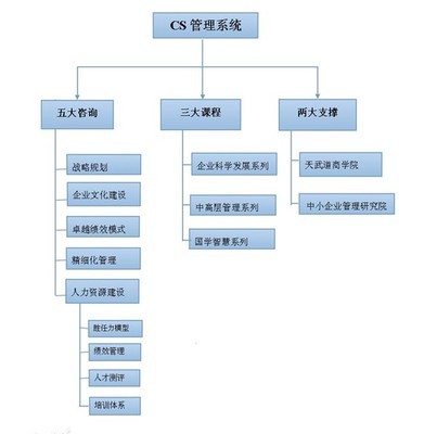 重慶做企業管理培訓效果最好的公司是哪個? - 重慶社區