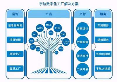 為主流鋰電池企業(yè)智能制造賦能 宇航股份MES的進(jìn)擊之路