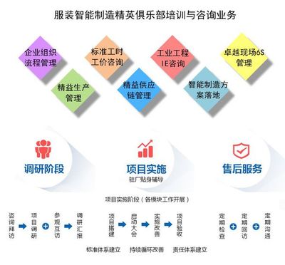 服裝工廠流水線如何布置更好?七種布局讓你選