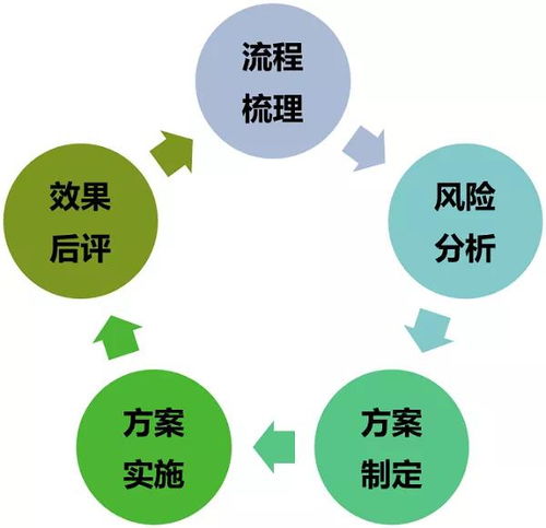 淺談咨詢服務企業存在的意義是什么