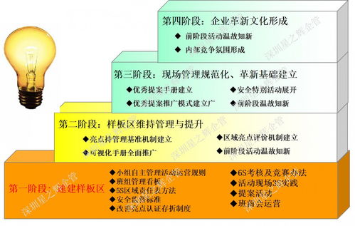 6s管理咨詢公司
