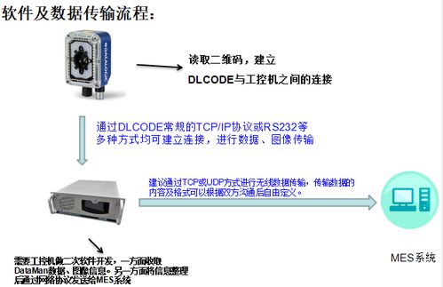 工業圖像式條碼讀取器在模切行業的應用案例