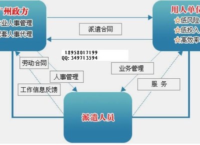 企業管理咨詢服務-合理轉嫁企業用工風險