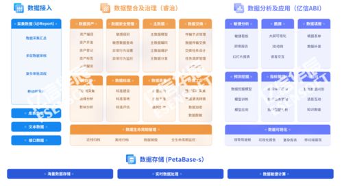 免費下載 大數據領域最新白皮書匯總