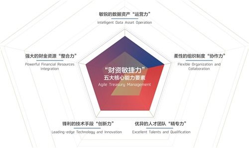 數字化時代重塑企業價值 招行與安永聯合發布 2018中國企業財資管理白皮書