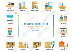 兆信股份 追溯系統(tǒng) 尋找產(chǎn)品源頭