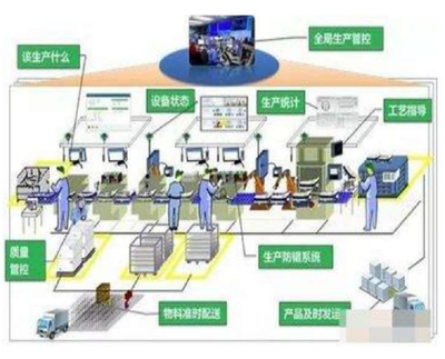 中國(guó)制造2025專題市場(chǎng)投資策略前景分析報(bào)告