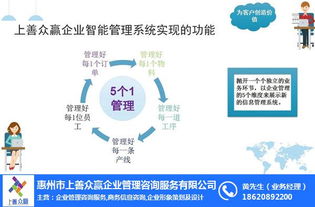 云浮成本管理系統(tǒng)認(rèn)證 上善眾贏 在線咨詢 成本管理系統(tǒng)