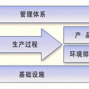 河南綠色工廠企業(yè)核查指導(dǎo)綠色工廠咨詢服務(wù)