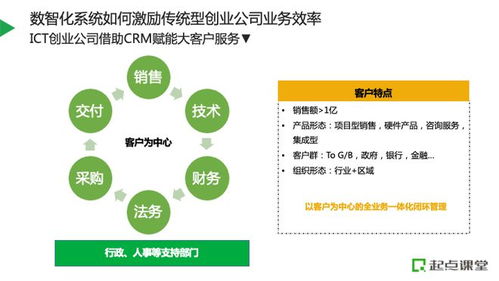 數(shù)智化手段,如何推動(dòng)各階段企業(yè)業(yè)務(wù)營(yíng)收增效