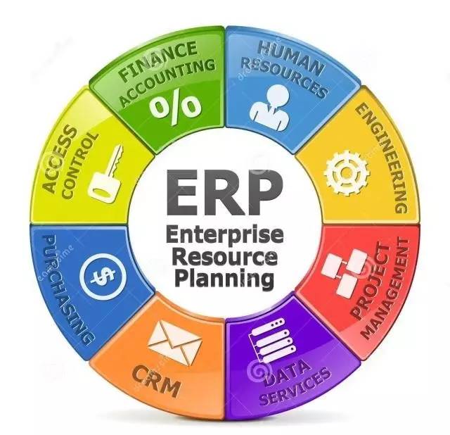 【智慧工廠(chǎng)】一篇讓你搞明白ERP、SAP、MES的文章
