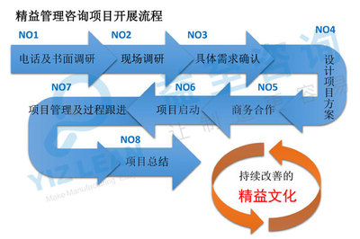 精益成本管理咨詢