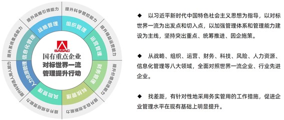 對標世界一流管理提升