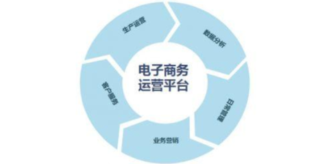 深圳商務服務企業商情