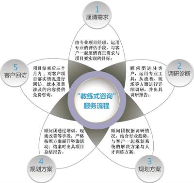 湖南習力企業管理咨詢
