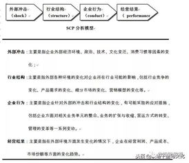 全球著名咨詢公司常用的9種分析模型,商業思維很強大,值得收藏