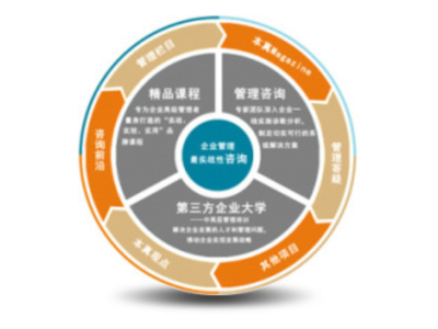 崇明區挑選企業管理咨詢信息
