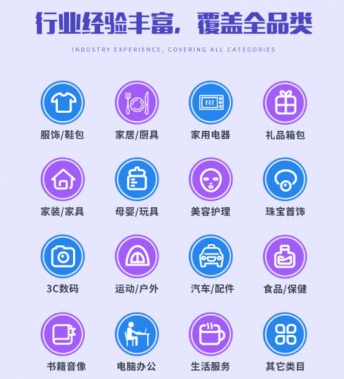 廣州航翰企業管理,專業電商運營方案服務商,帶領企業決勝海外電商新藍海