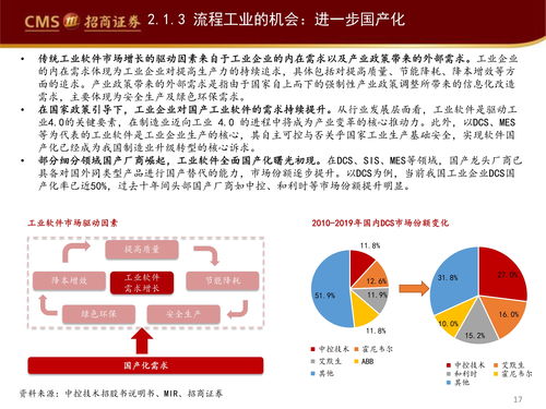 行業觀察報告 工業軟件如何賦能智能制造