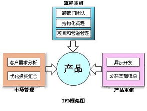 全國三合同創(chuàng)研發(fā)管理咨詢顧問優(yōu)質(zhì)服務