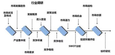 三顧咨詢專項服務 企業(yè)品牌營銷策劃