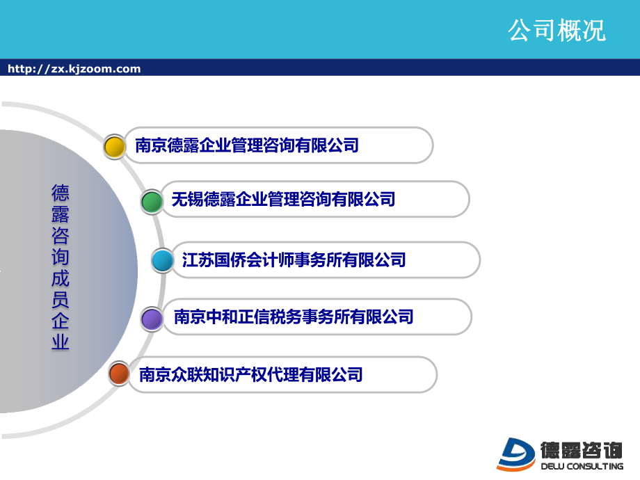 服務類公司簡介PPT模板