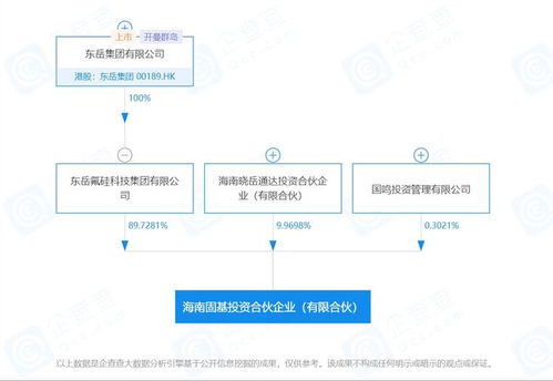 上市公司在海南 海南固基投資的工業硅生產企業將優先向東岳硅材供應產品