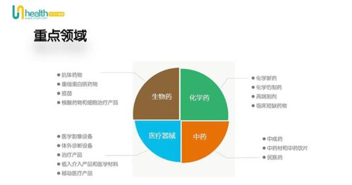 成馬大健康網 大健康產業分析報告2020