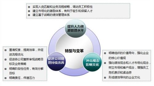 商務服務企業商情