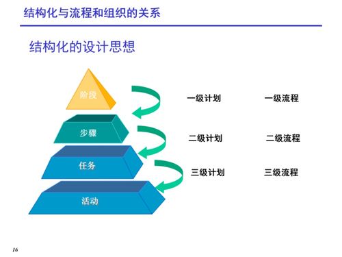 工廠研發項目管理之ipd流程管理