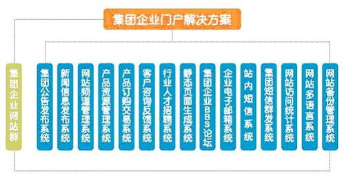 集團 企業門戶解決方案