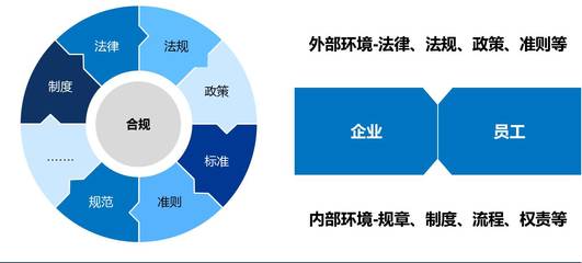 企業合規化很重要嗎?應該怎么做?