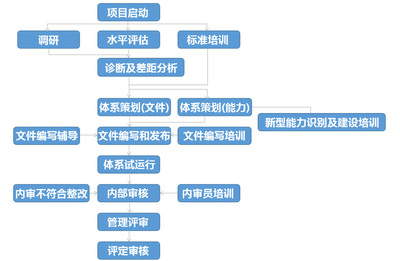 兩化科技-企業專業服務平臺-寧波科技項目申報-政策補助申報-管理體系咨詢-智能制造解決方案