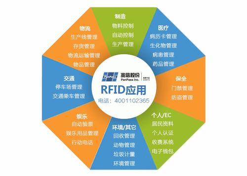 白酒溯源系統解決方案 生產過程全過程監控