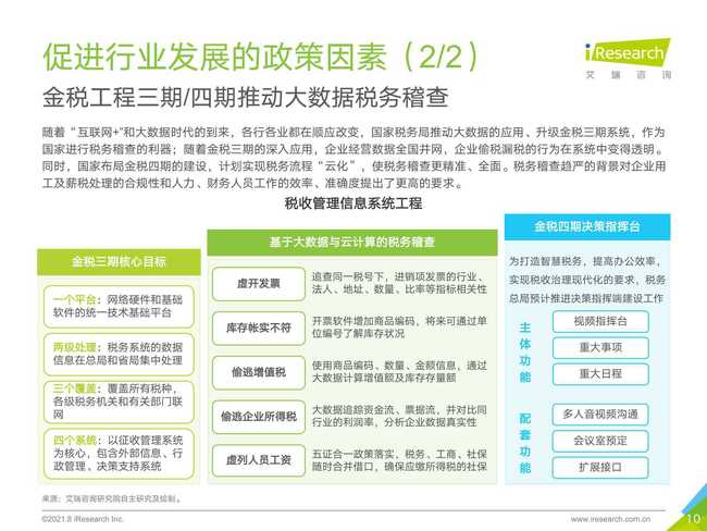 艾瑞咨詢 2021年中國薪稅服務行業研究報告